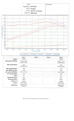 wykres na seryjnym wydechu