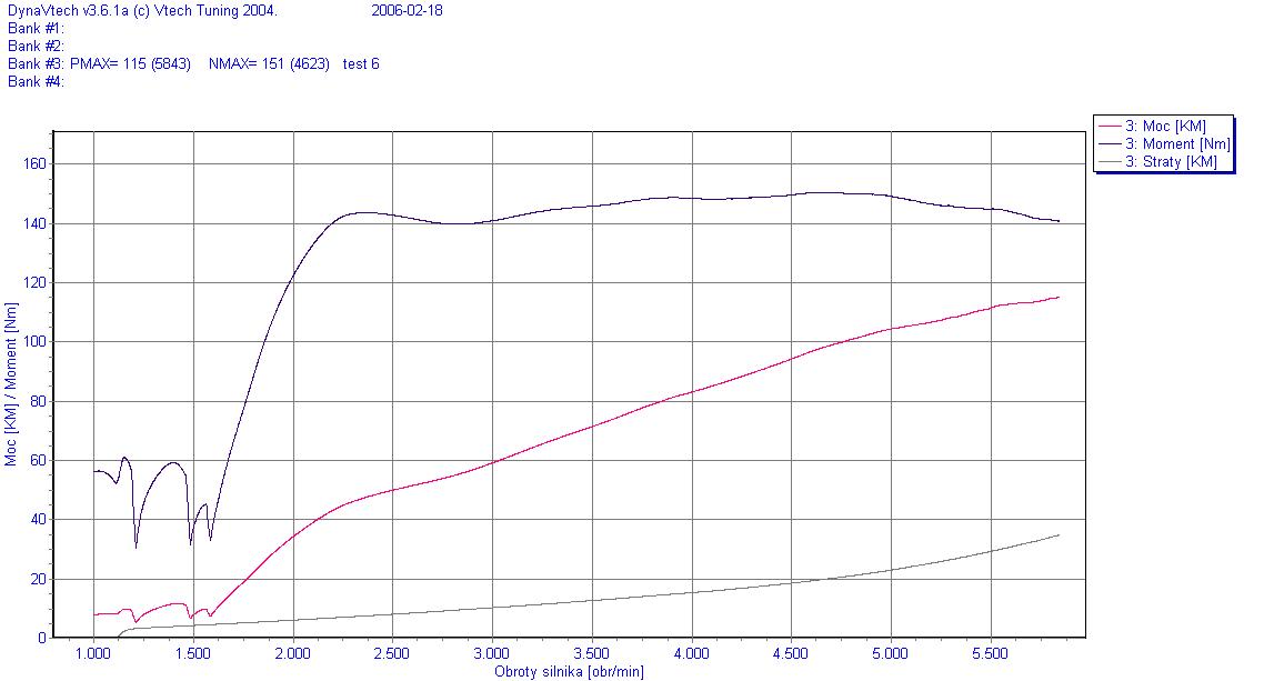 tez kolejne hamowanie....